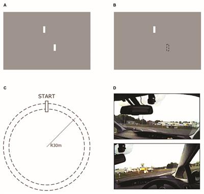 Model-Based Prediction of Operation Consequences When Driving a Car to Compensate for a Partially Restricted Visual Field by A-Pillars